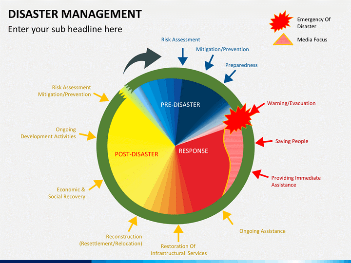 Disaster Management